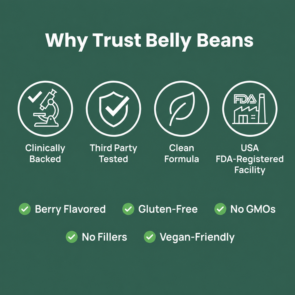 Stop The Reflux Before It Starts With Belly Beans DGL Extract
