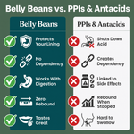 Belly Beans DGL Extract Gummies