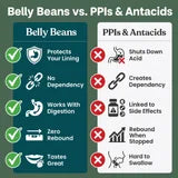 Belly Beans DGL Extract Gummies